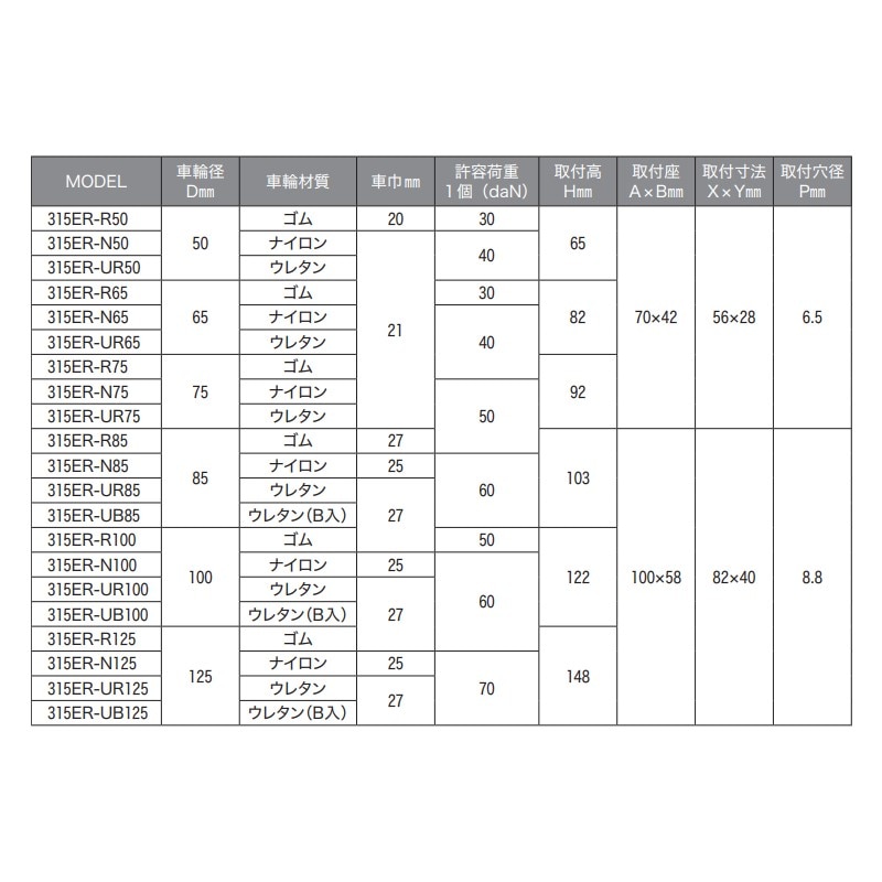 受注生産品】ハンマーキャスター 固定型平付式(ストッパー付