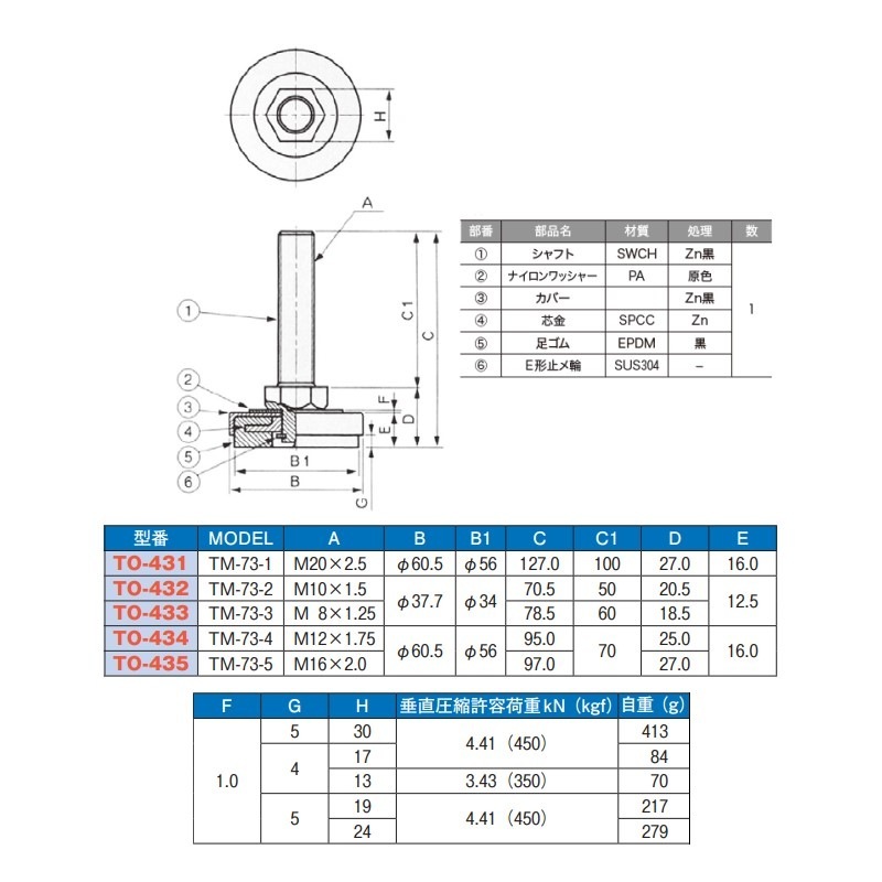 アジャスターフット M10×P1.5 全長70.5mm TO-432 | 業務用厨房部品