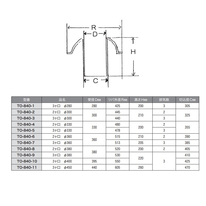 取寄品】DX中華釜枠 鋳物製 φ605×H260mm TO-840-11 | 業務用厨房部品