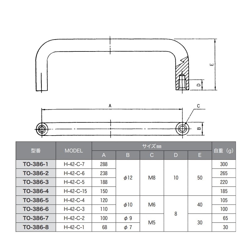 ステンレス パネル取手 φ10/120mm タップ足 TO-386-5 | 業務用厨房部品