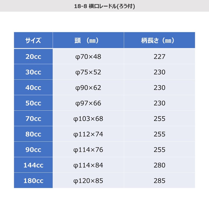 取寄品】18-8 横口レードル(ろう付) | 調理器具・キッチン用品