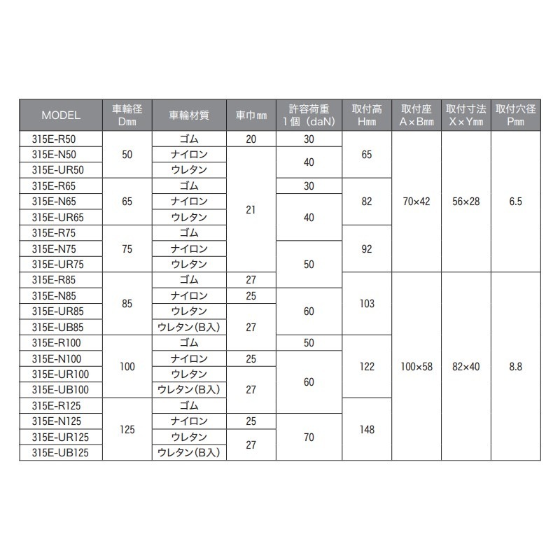 取寄品】ハンマーキャスター 自在型平付式(ストッパー付) ステンレス