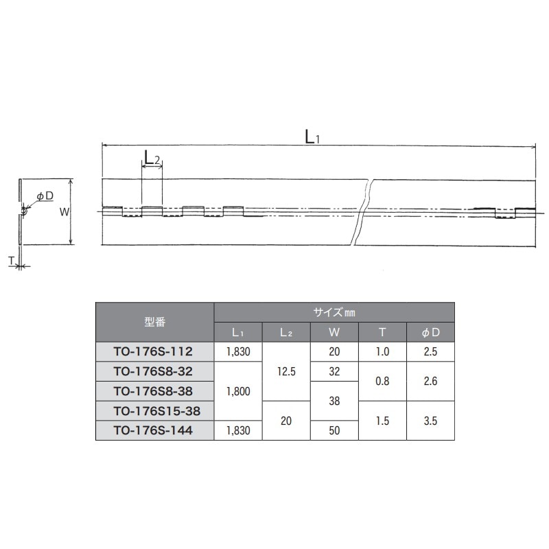 紙丁番 個人宅配送不可】ステン長丁番 20×1,830mm TO-176S-112 | 業務用厨房