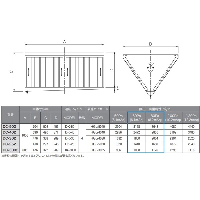 個人宅配送不可】【取寄品】クラコ グリスフィルター ダブルチェック