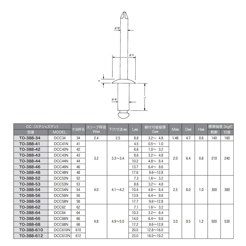 ブラインドリベット オープンタイプ CC(ステン×ステン) φ4.0×7.3mm 1箱