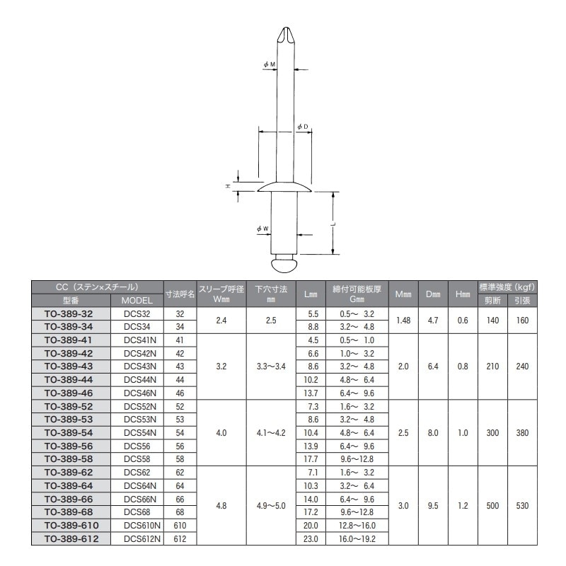 ブラインドリベット オープンタイプ CS(ステン×スチール) φ3.2×8.6mm 1