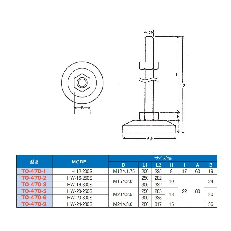 クロスビー シャックル ボルトナット・ストレート 4.75t G2150-19 期間限定 ポイント10倍 クロスビー シャックル ボルトナット・ストレート 4.75t (1個) 品番