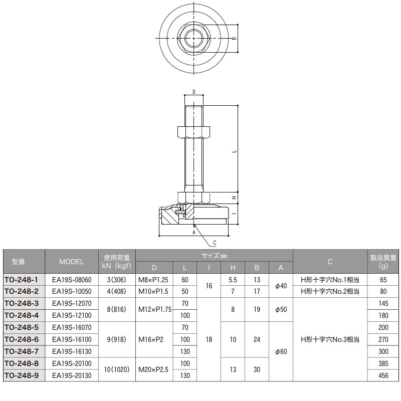 販売終了】フットボルト M16×P2.0 TO-248-5 | 業務用厨房部品