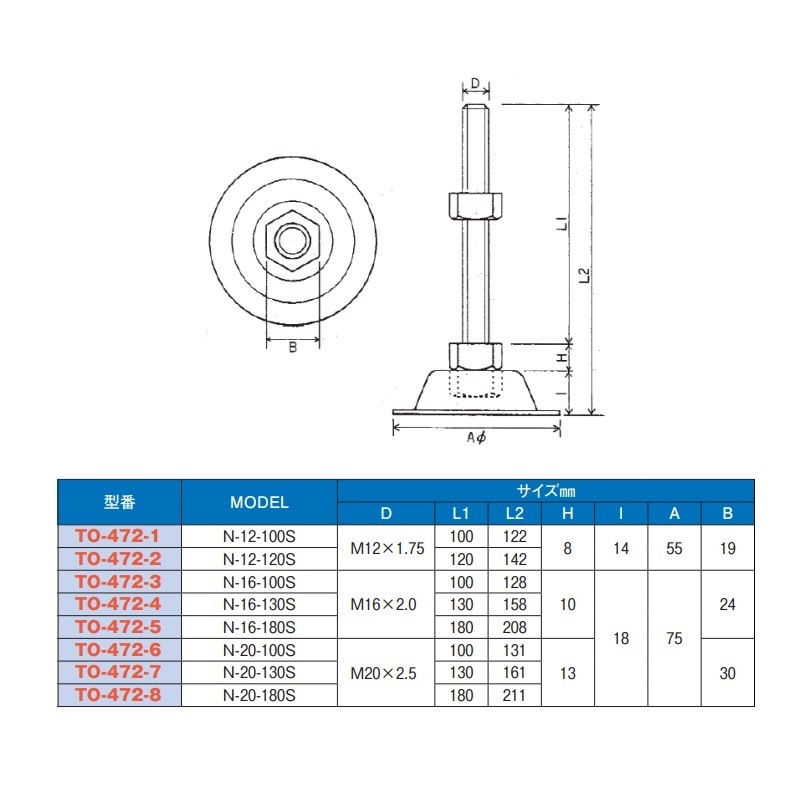 ステンレスアジャスターボルト 標準用 M12×P1.75 全長142mm TO-472-2