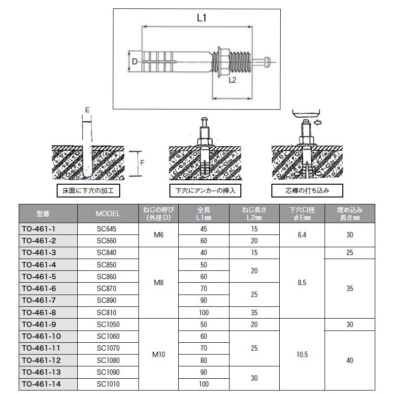オールアンカー SCタイプ オールステンレス製 TO-461-3 SC-840 | 業務
