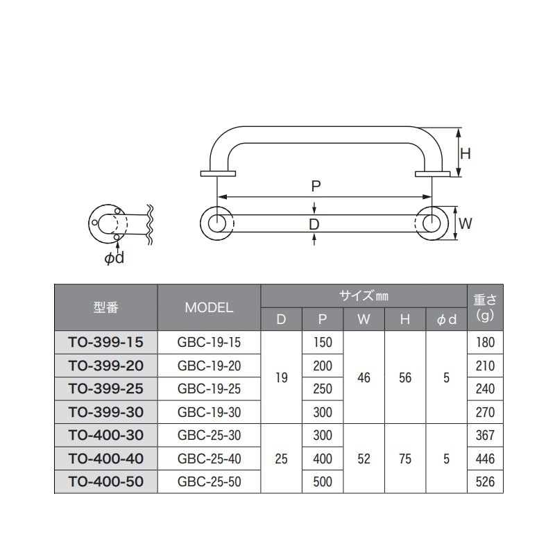 セーフティーバー φ19/200mm TO-399-20 | 業務用厨房部品,内装部品