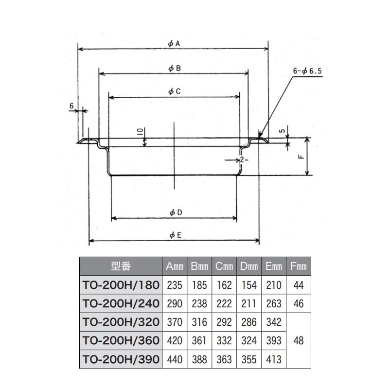 五徳受 ステンレス製 TO-200H/360【TO-200/360用】 | 業務用厨房部品