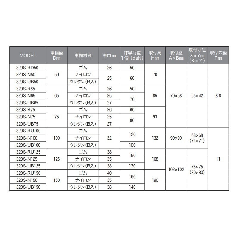 ハンマーキャスター 自在型平付式 ステンレス ナイロン車輪(径75) TO