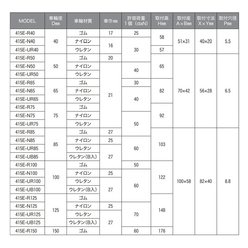 取寄品】ハンマーキャスター 自在型平付式(ストッパー付