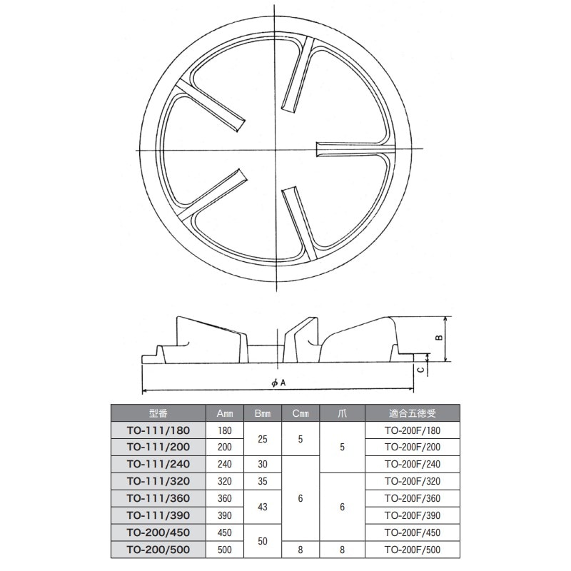 五徳 鋳物製 φ390×H43mm TO-111/390【TO-200F/390用】 | 業務用