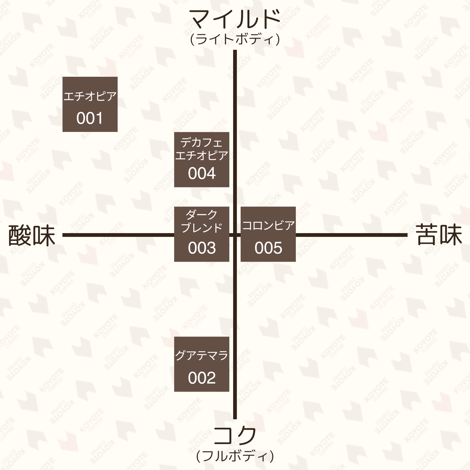 【送料無料】【熨斗(のし)包装可】【お中元･お歳暮･ギフトにおすすめ】KOYOTE ティーバッグコーヒー 贈答用20個セット
