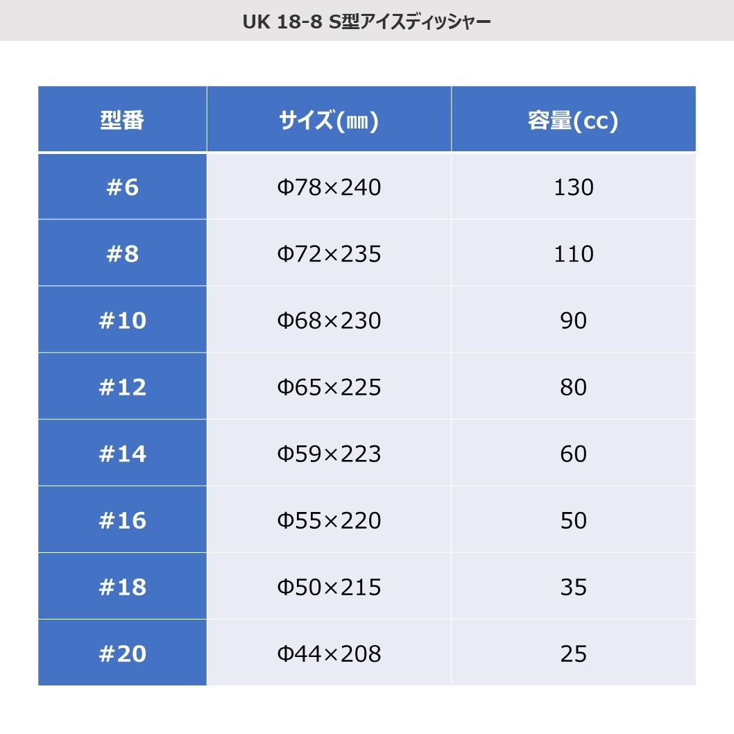 18-8 DXアイスクリームディッシャー #28 Bタイプ