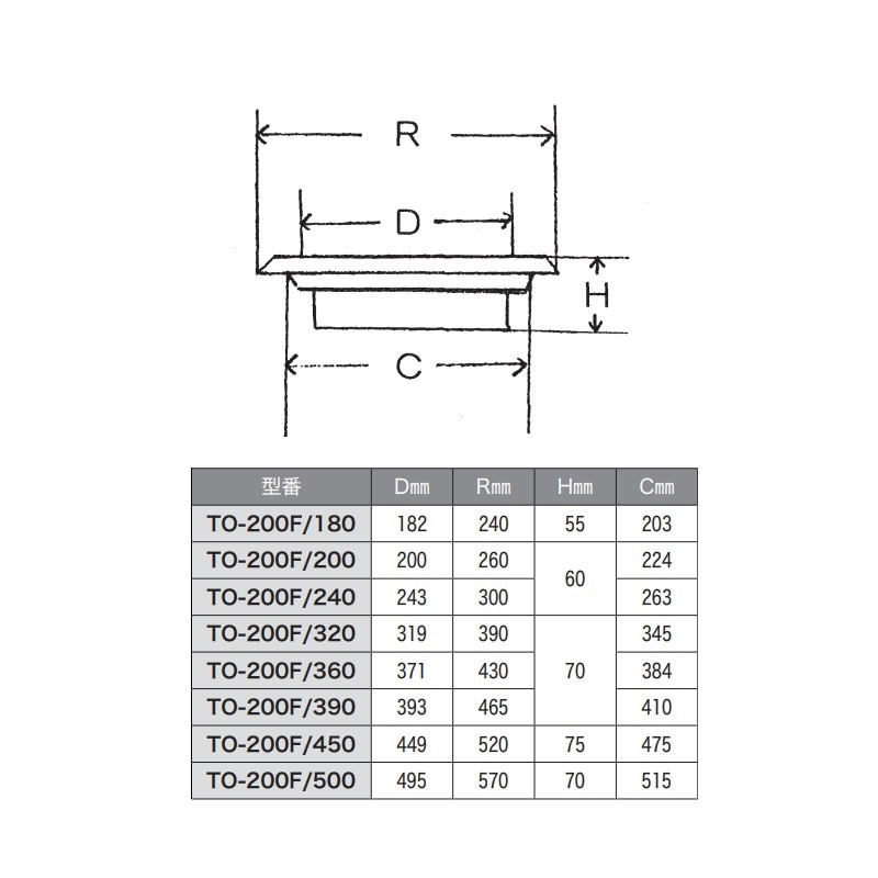 五徳受 鋳物製 TO-200F/320【TO-111/320用】 | 業務用厨房部品,ガス