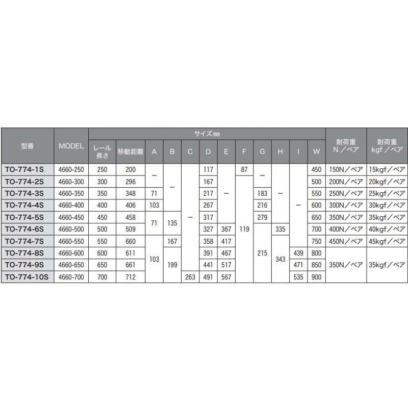 【取寄品】プッシュオープン機構付スライドレール 3段引仕様 左右1セット 500mm TO-774-6S