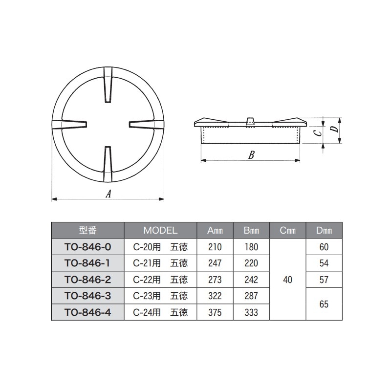 【人気商品　五徳大中小3個】五徳　鉄製　三ツ爪 五徳大　五徳中　 五徳小 人気商品五徳大中小3個】五徳鉄製三ツ爪 五徳大五徳中 五徳小