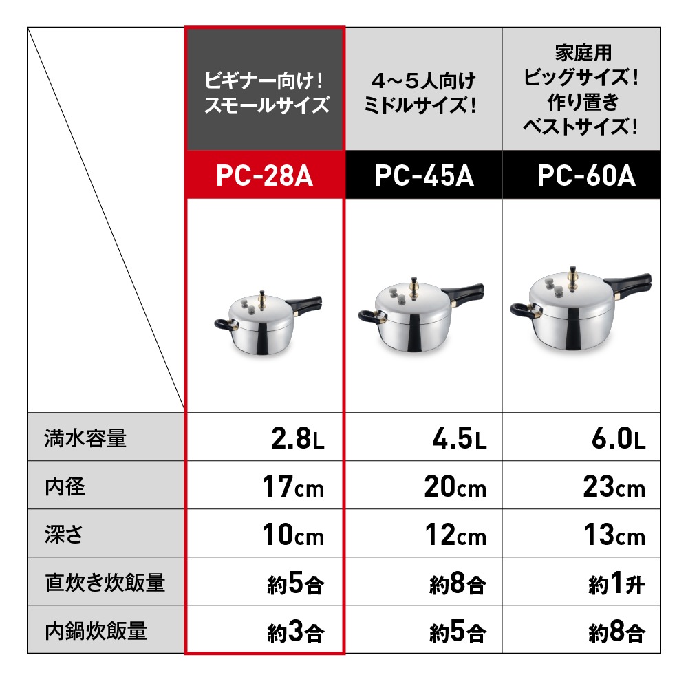 取寄品】【ヘイワ圧力鍋PCシリーズ】アルミ片手圧力鍋 PC-28A