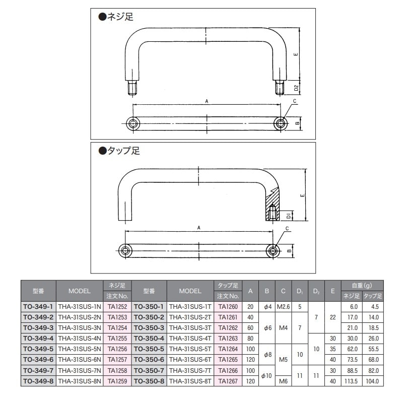 ステンレス パネル取手 φ6/60mm ネジ足 TO-349-3 | 業務用厨房部品