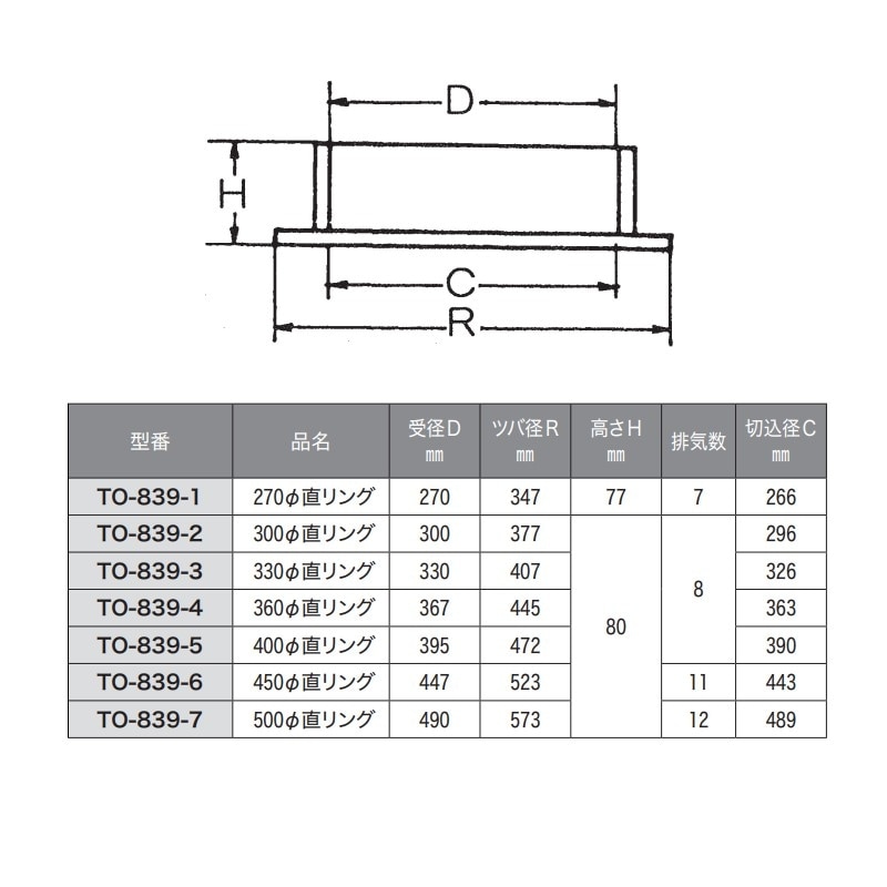 取寄品】直型中華釜枠 鋳物製 φ377×H80mm TO-839-2 | 業務用厨房部品