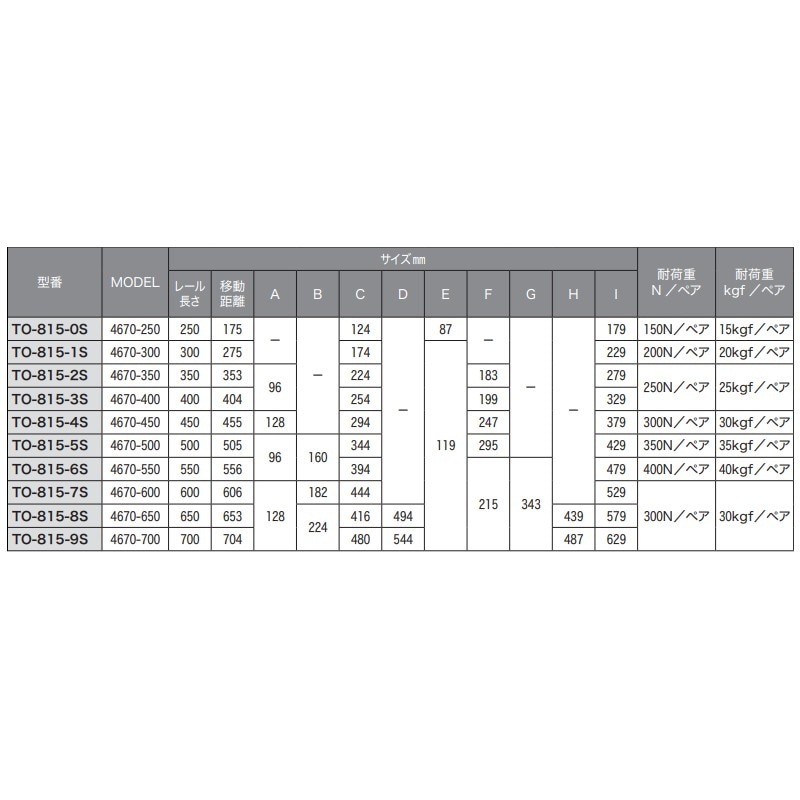 【取寄品】セルフ＆ソフトクロージング機構付スライドレール 3段引仕様 左右1セット 650mm TO-815-8S