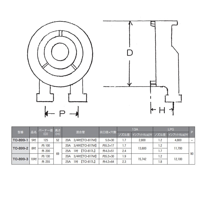 中華バーナー φ200mm TO-899-2 | 業務用厨房部品,ガス部品,バーナー
