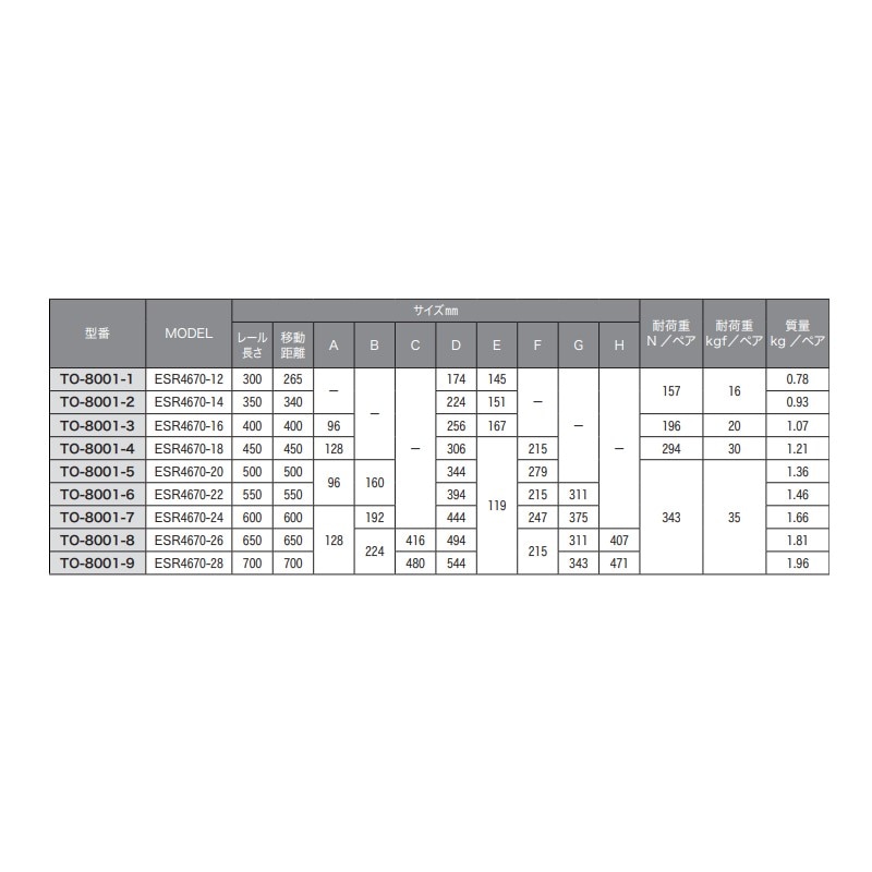 【取寄品】ステンレス セルフ＆ソフトクロージング機構付スライドレール 3段引仕様 左右1セット 300mm TO-8001-1