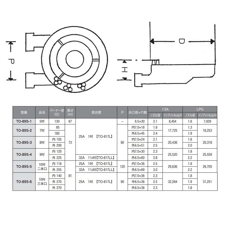星華バーナー 横吹込 5吋 TO-895-1 | 業務用厨房部品,ガス部品 | SHOP
