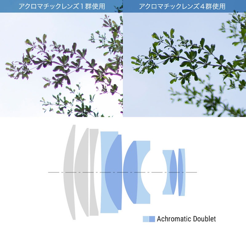 銘匠光学 TTArtisan 90mm f/1.25 ライカMマウント 単焦点レンズ | 焦点