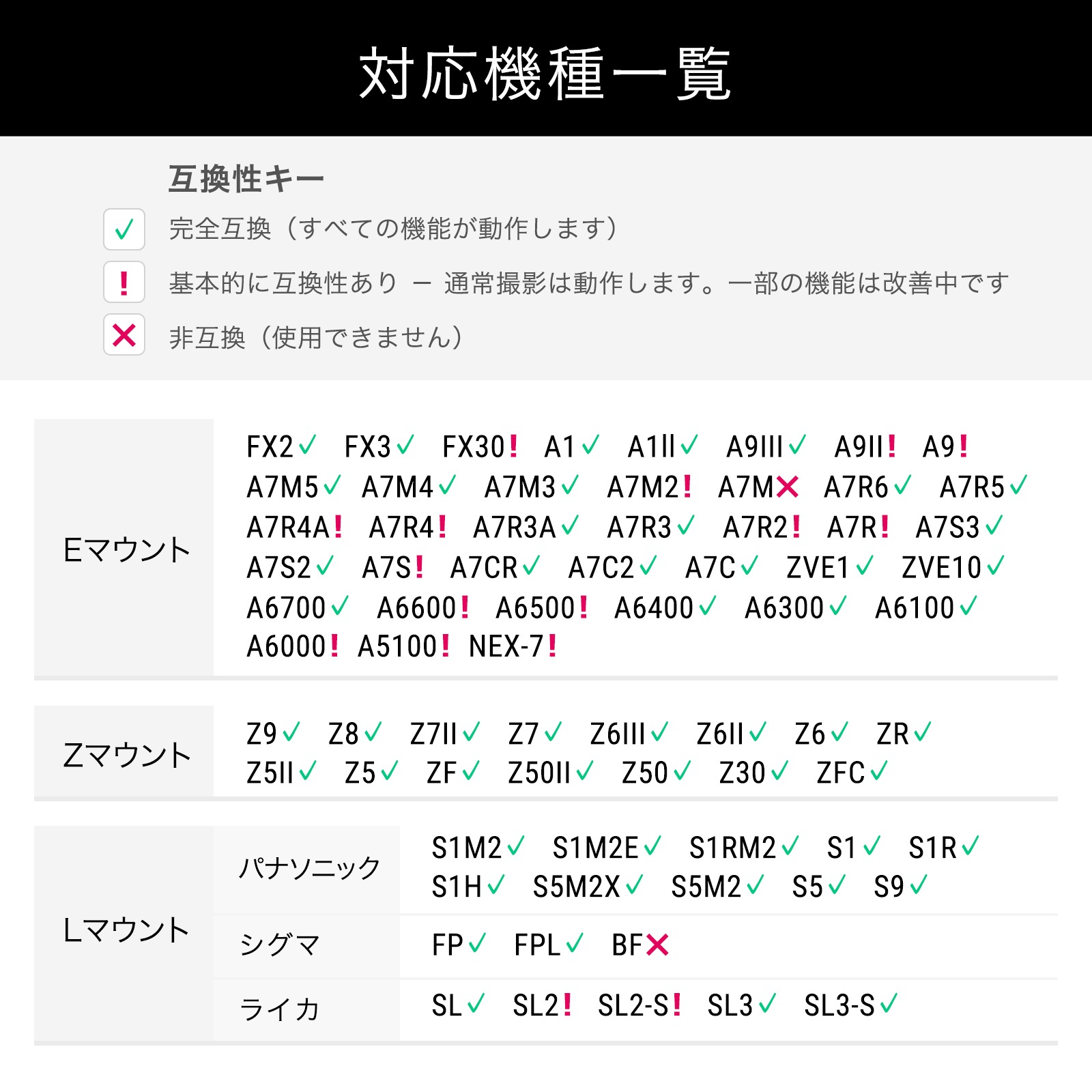 ������ 7Artisans MAX AF 10mm F2.5 Fisheye�֥��ˡ�E/�˥���Z/L�ޥ���ȡ�