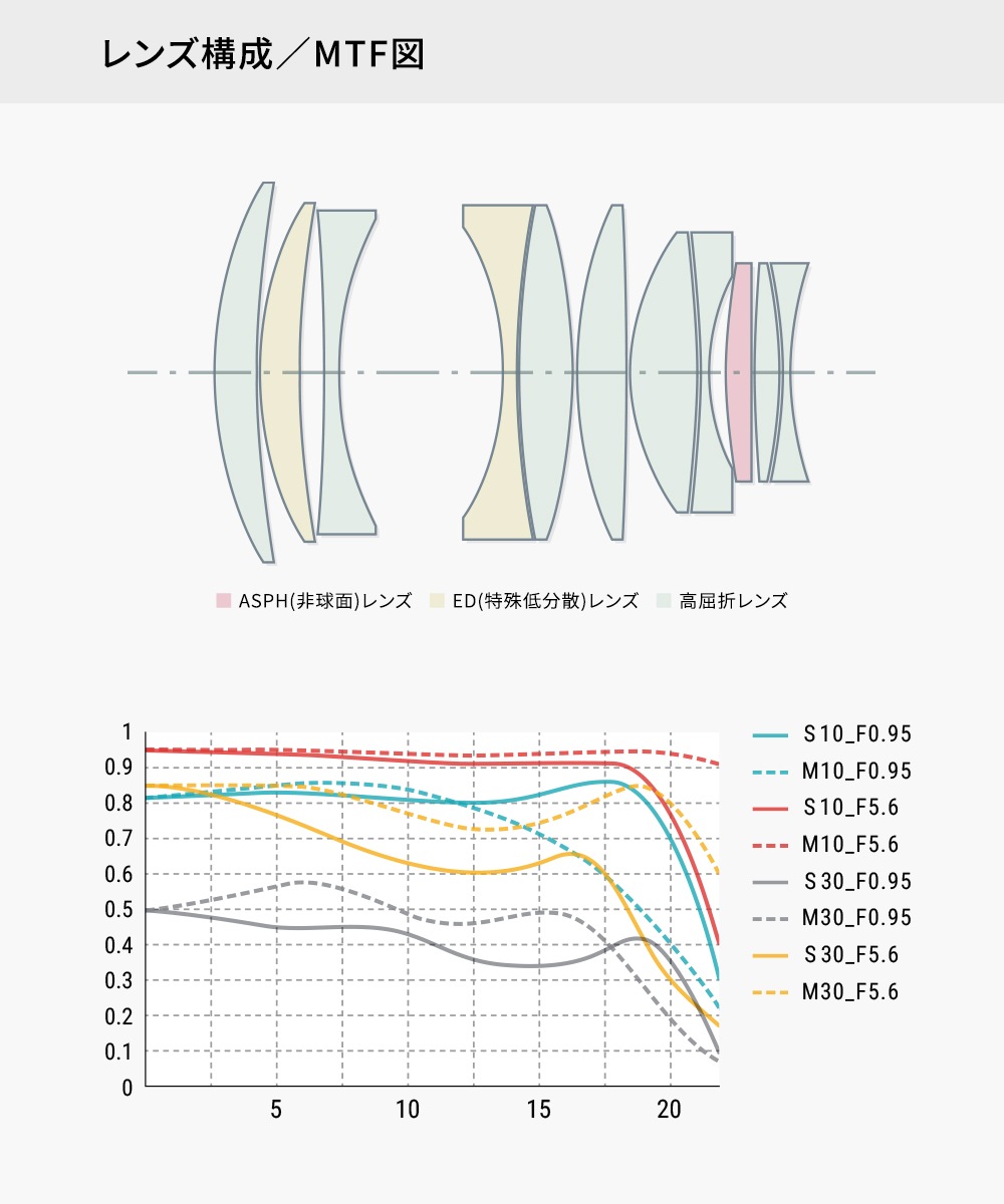 þ TTArtisan 50mm f/0.95 ASPH. 饤Mޥ ֥å ñ