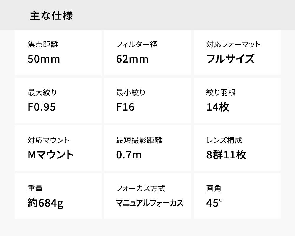 þ TTArtisan 50mm f/0.95 ASPH. 饤Mޥ ֥å ñ