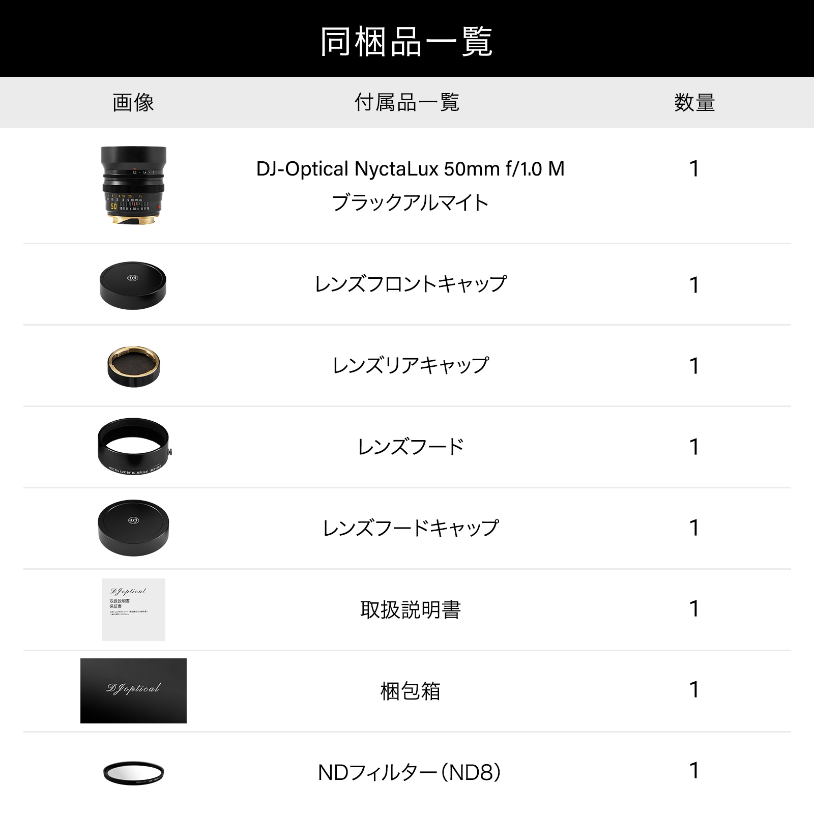 DJ-Optical NyctaLux 50mm f/1.0 �饤��M�ޥ���ȡ֥֥�å�����ޥ��ȡ�