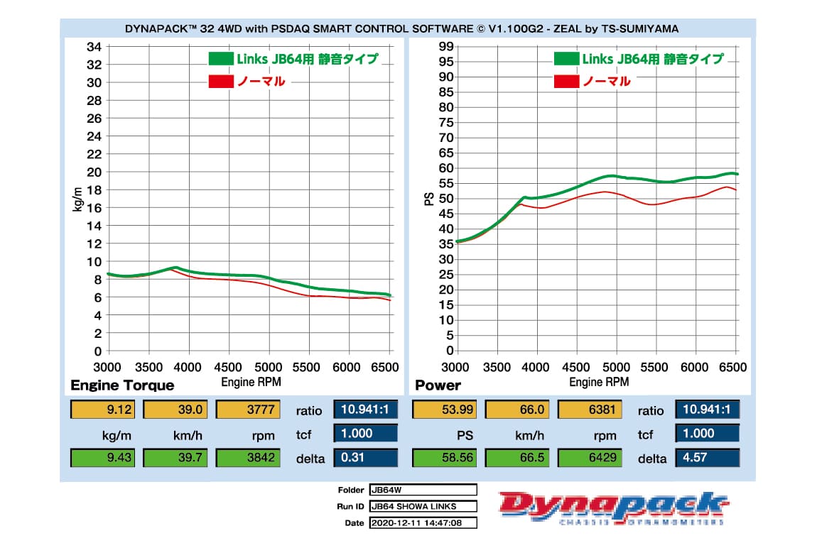 Links�ޥե顼 ����ˡ� JB64 1��4�� �Ų������� ��󥯥��ޥե顼 5ZIGEN��Ʊ��ȯ ����������б� �����륹�ƥ�쥹