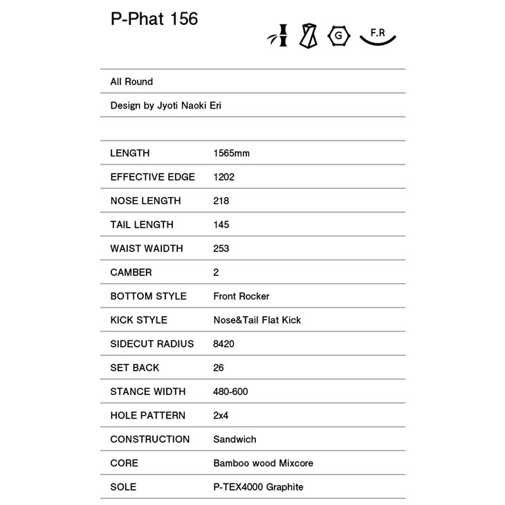 P-PHAT 156 - 3
