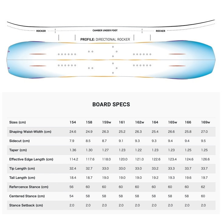 早い者勝ち！！Jones カーボンソリューション スプリットボード161