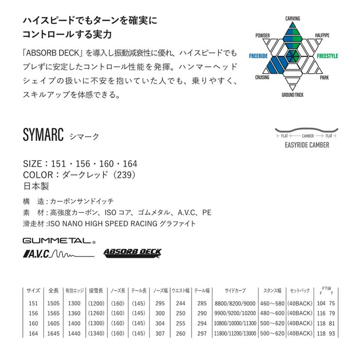 SYMARC - 2