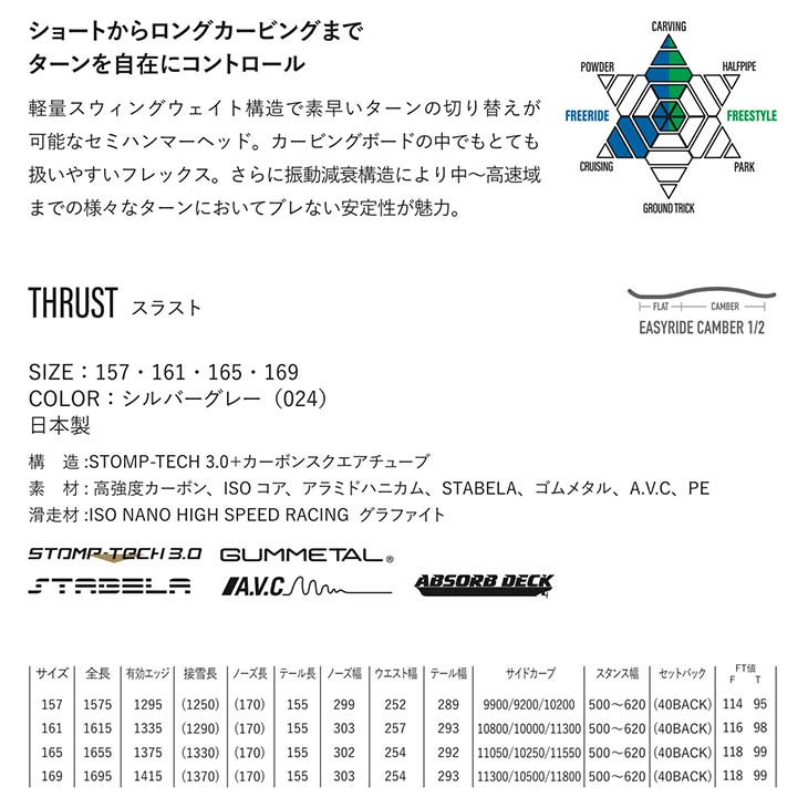 THRUST - 2