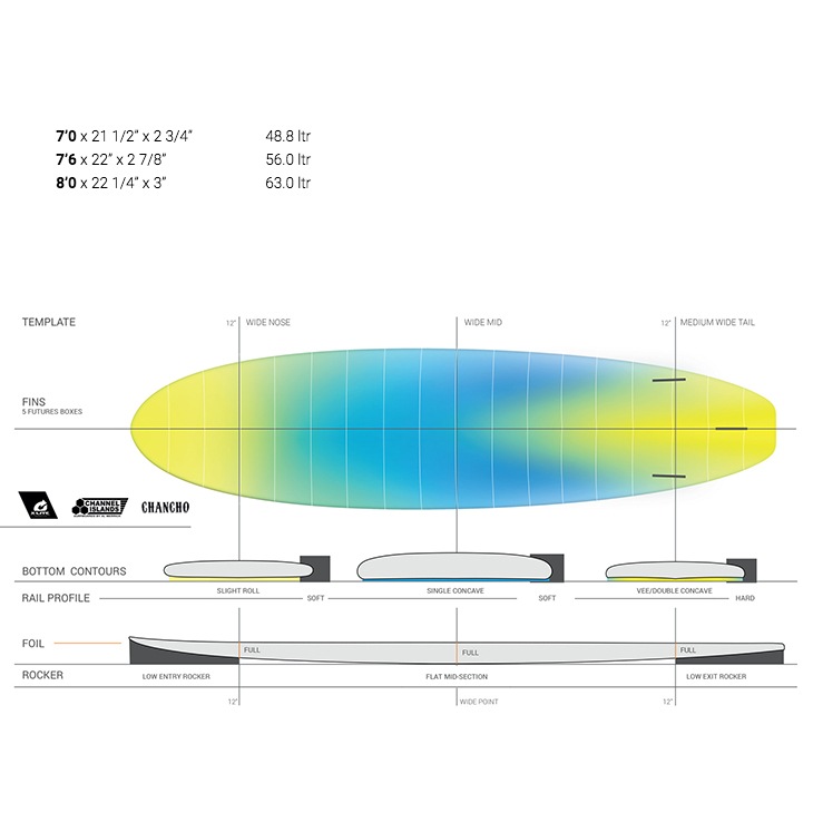 トルク サーフボード チャンチョ TORQ SURFBOARDS X-LITE