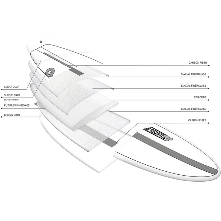 トルク サーフボード チャンチョ TORQ SURFBOARDS X-LITE CHANCHO 7'6