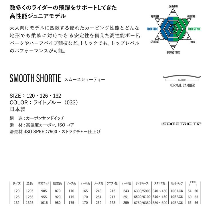 SMOOTH SHORTIE - 2