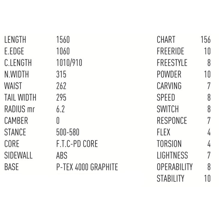TJ BRAND ティージェーブランド 26-27 DRAFT F.T.C. ART LIMITED ドラフト スノーボード - 1