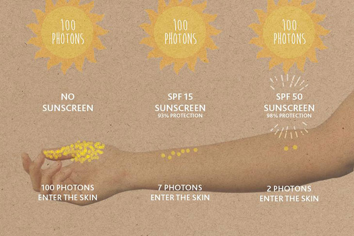 ORGANIC SUN PASTE - 4