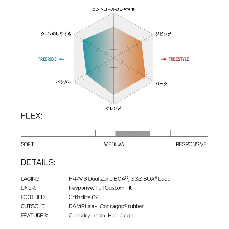 DIALOGUE DUAL BOA WIDE