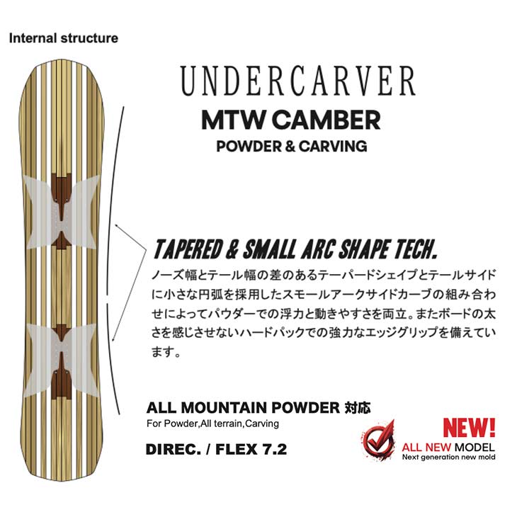 NOVEMBER ノベンバー 26-27 UNDERCARVER アンダーカバー ニューモデル スノーボード - 3