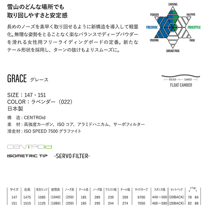 GRACE - 2