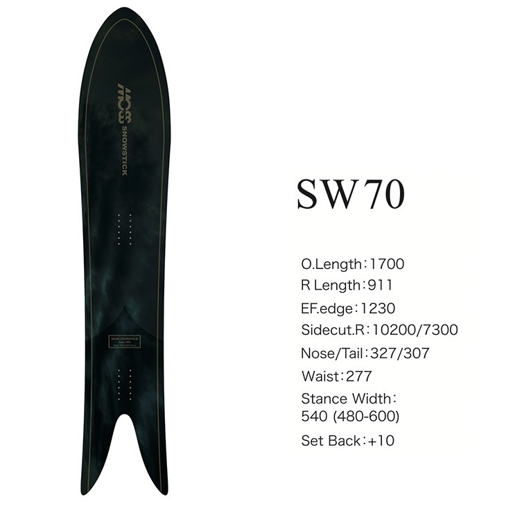 SW 70 - 2